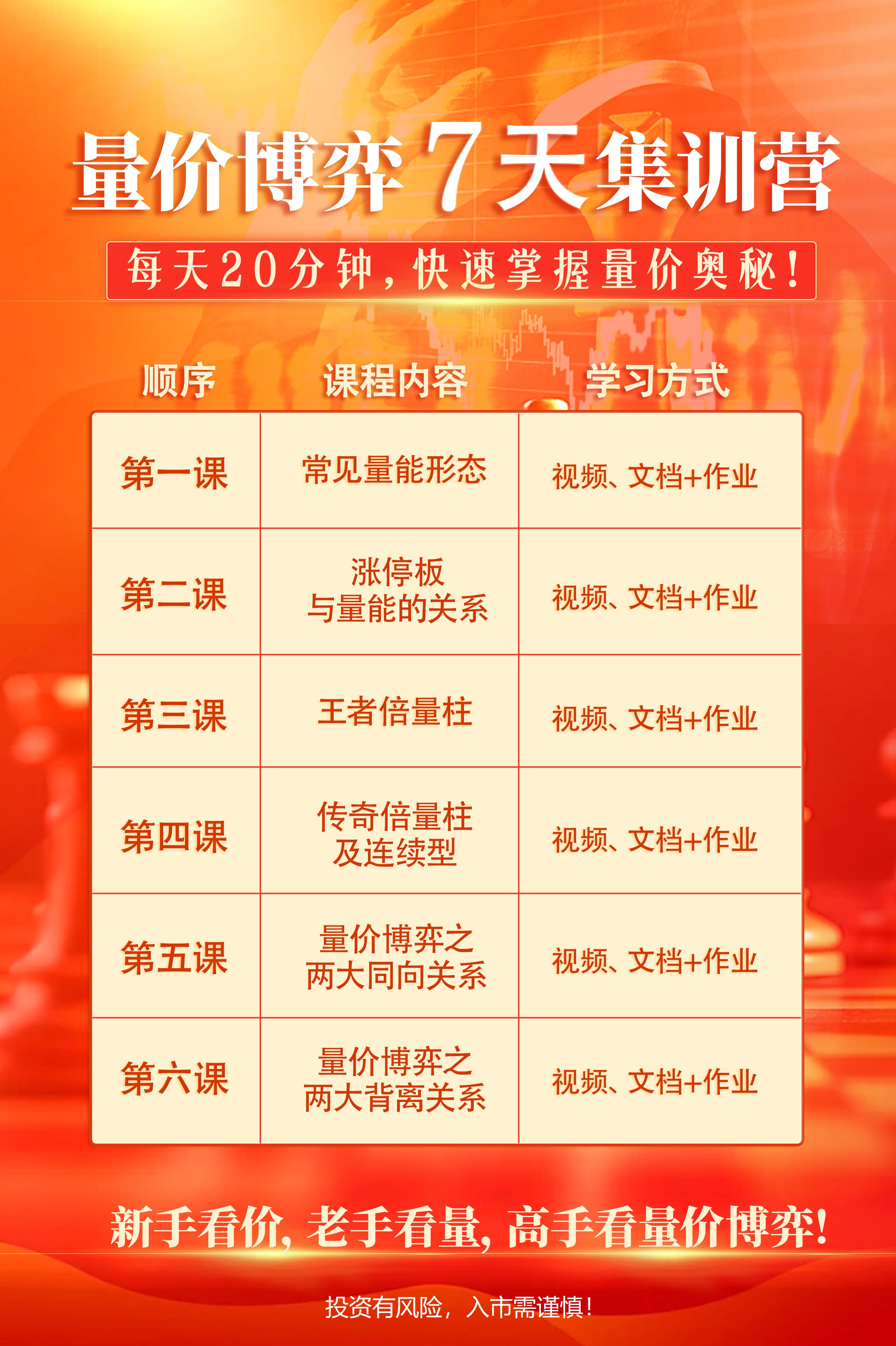 科德股学堂刘骥才-量价博弈7天集训营插图
