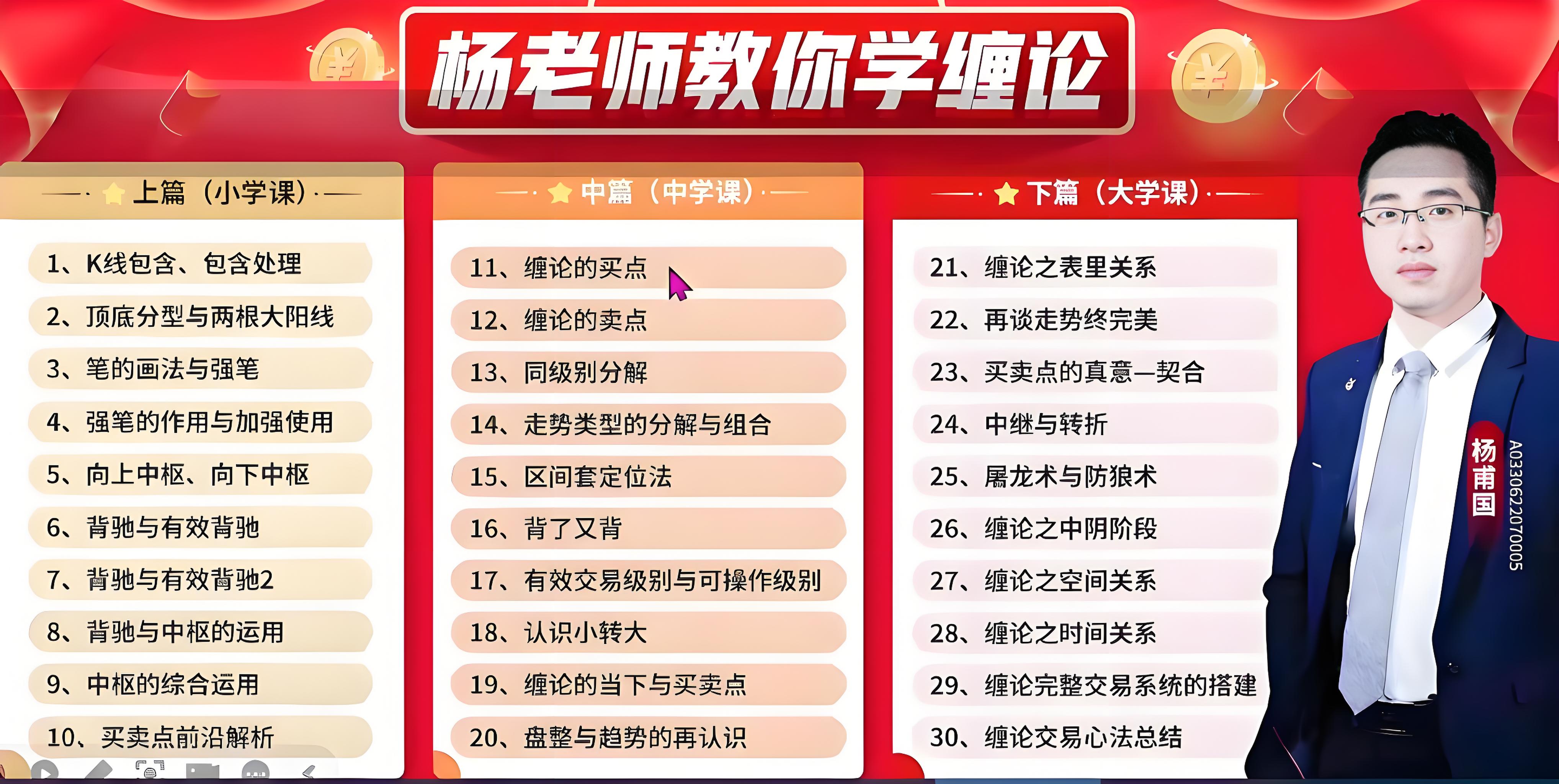 杨甫国缠论进阶课-缠论划线工具指标全套课程